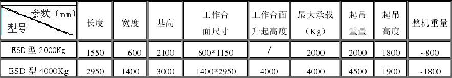  ESD型多功能可移動升降機(jī)