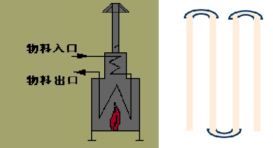 什么是管式加熱爐？