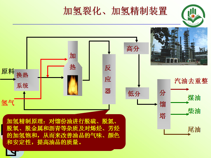 加氫裂化、加氫精制裝置