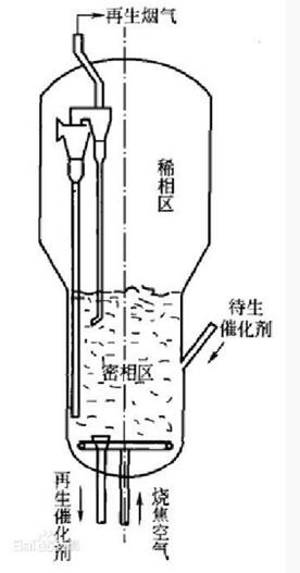 再生器