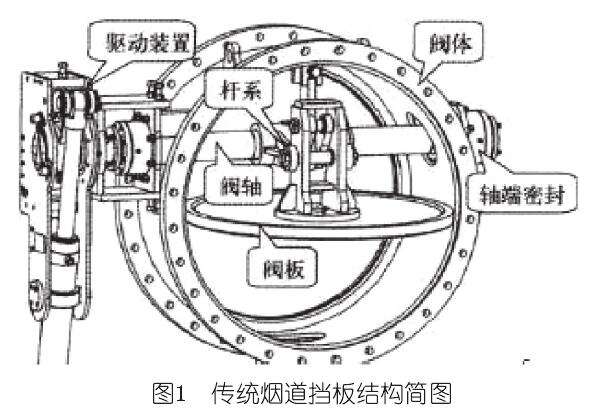 傳統(tǒng)煙道擋板結(jié)構(gòu)簡圖.jpg